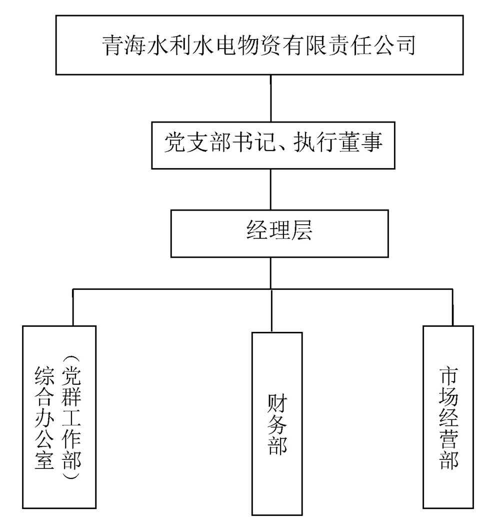 1635319530.jpg 13-水電實業(yè)(物資)公司基本情況_頁面_7.jpg
